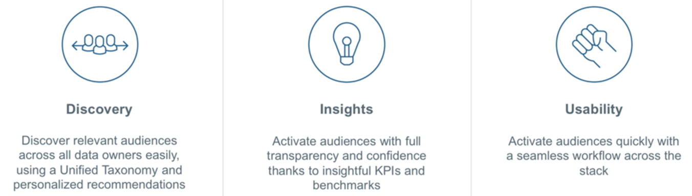 Adform New Audience Marketplace.png