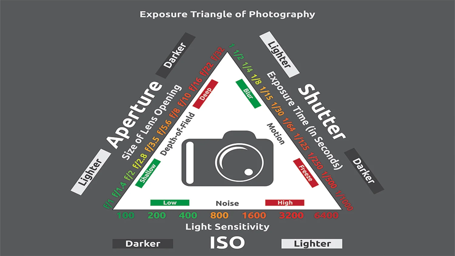 What Camera Modes Should I Use For Nature Photography Mark Denney 
