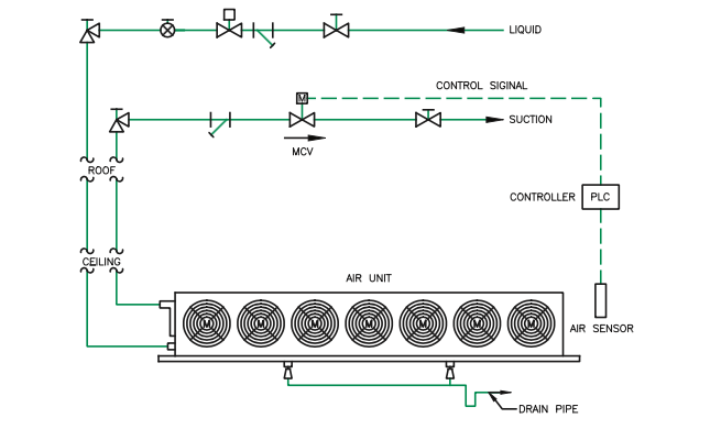 Case Stories: Banana Ripening Rooms — Hansen Technologies