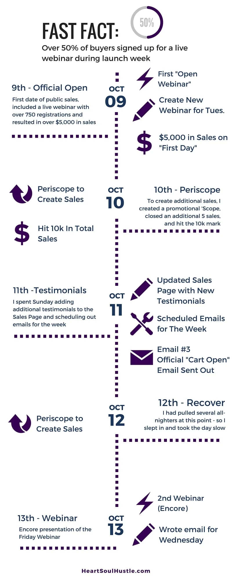Launch Infographic 2
