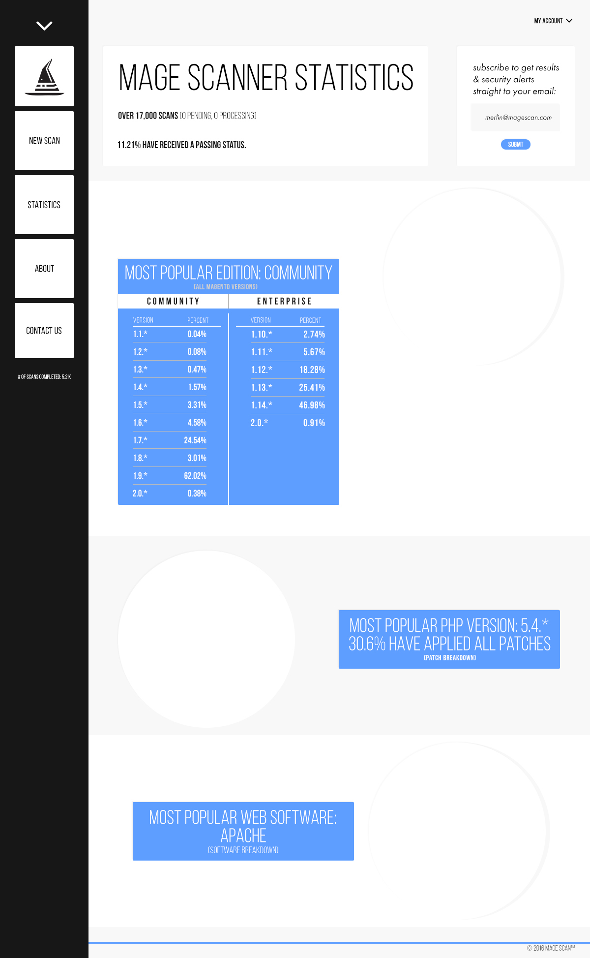 the-four-design-mage-scanner-stats-page-expanded.jpg
