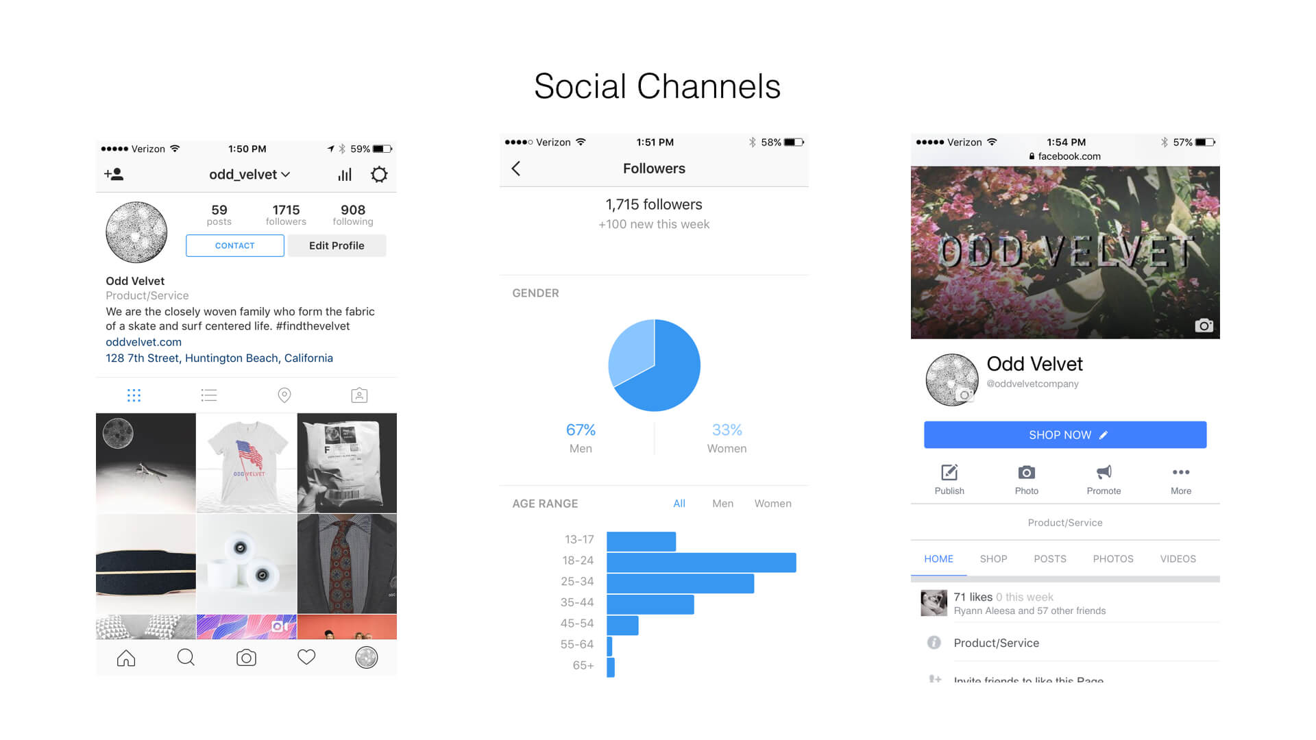 the-four-design-odd-velvet-social-analytics.jpeg