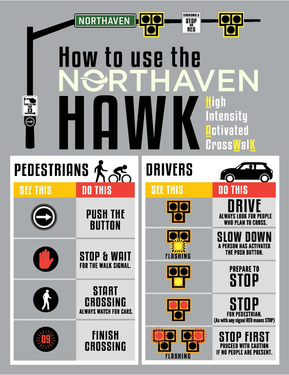 HAWK Pedestrian Signals — Friends of Northaven Trail
