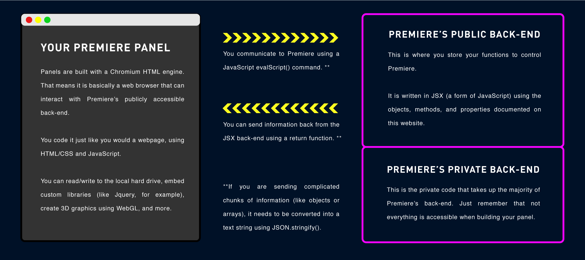 API-Schematic-ver2.png