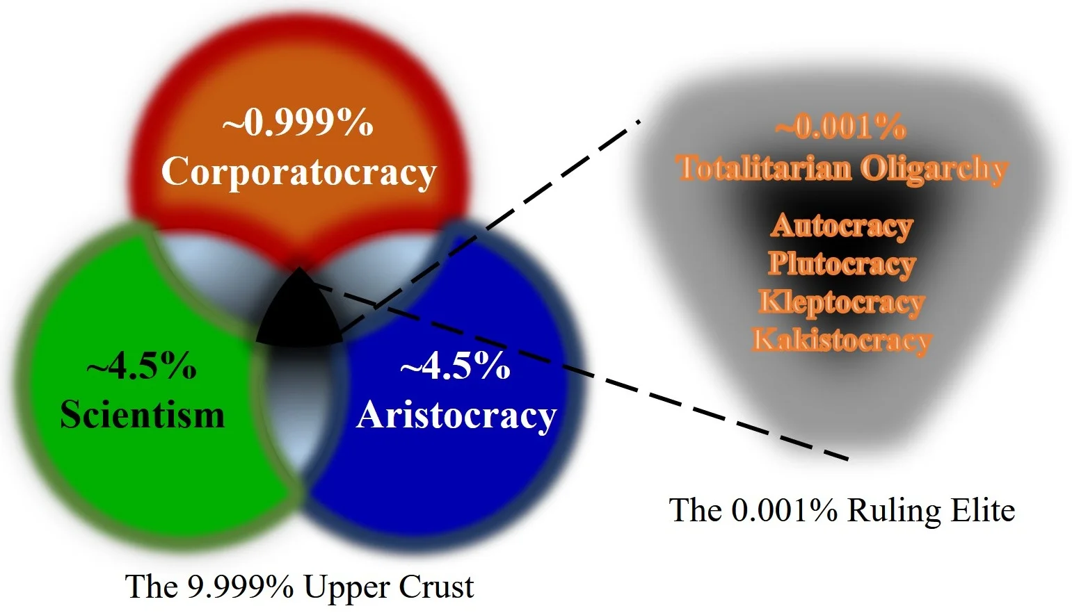 The Wealth, Power, Force, and Control Nexus of Inverted Totalitarianism