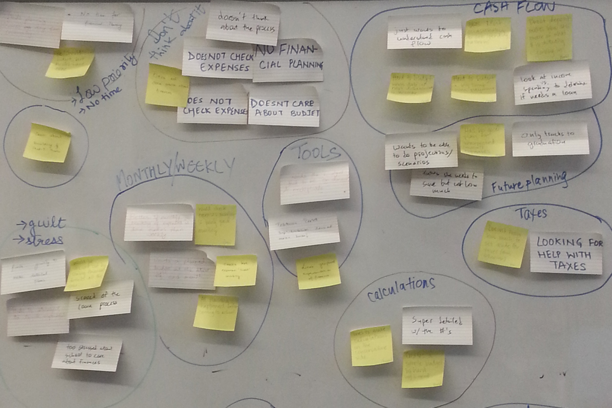 Our affinity diagram helped us see themes from our research.