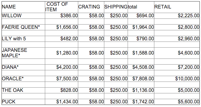 Malibu Fountains Retail Pricing