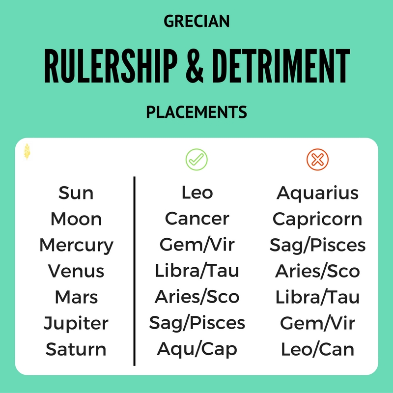 The PLANETS: All the Pieces of Your Astrological Personality 