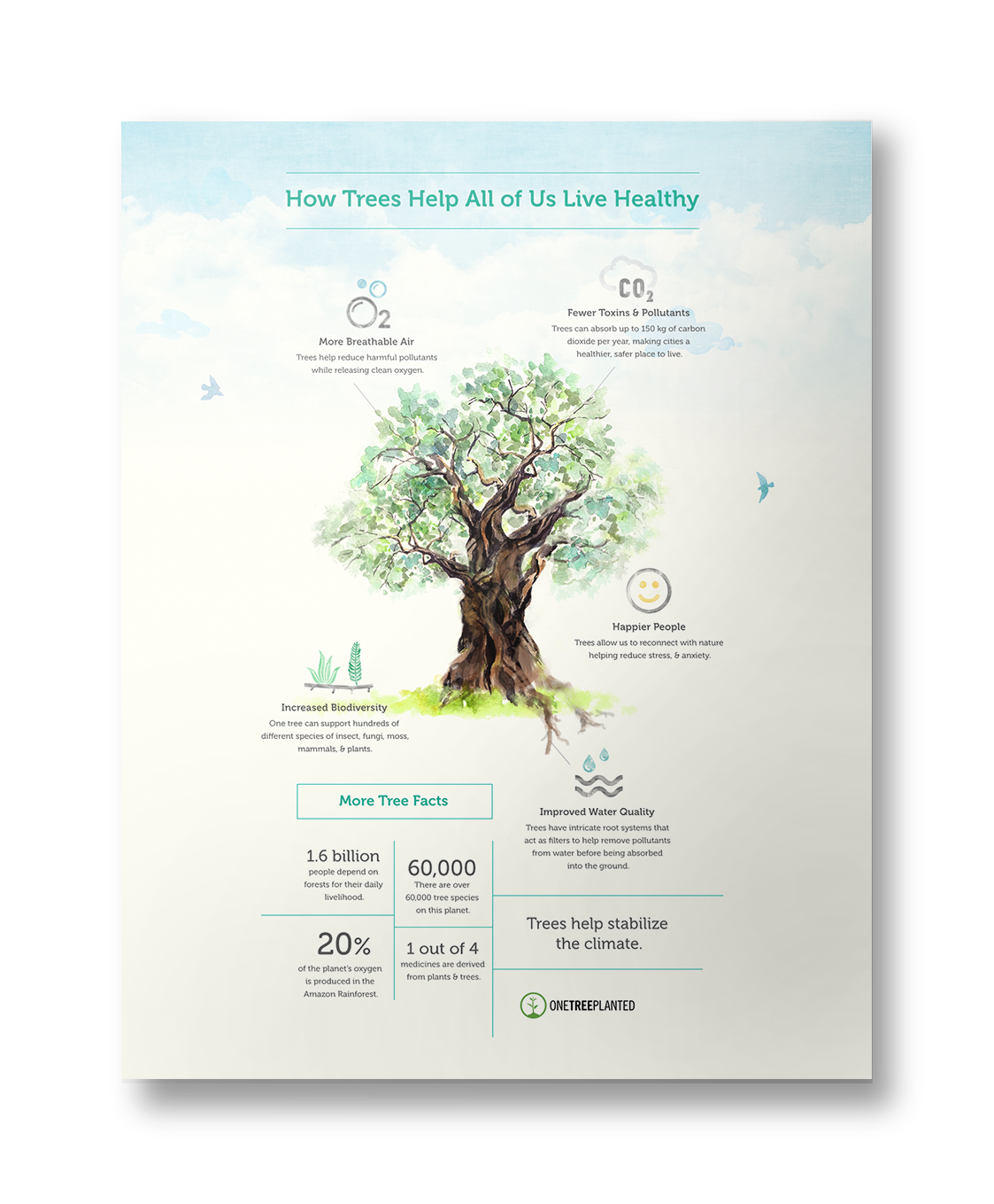 EarthDay-Infographic-Poster.png