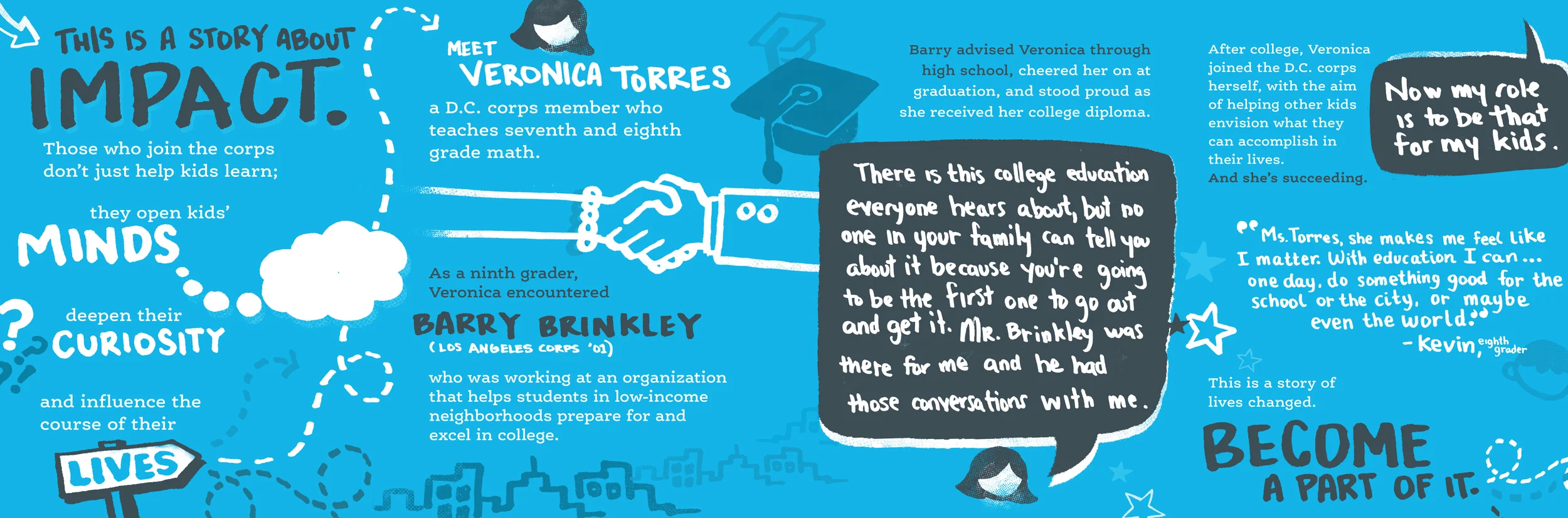 Brochure spread