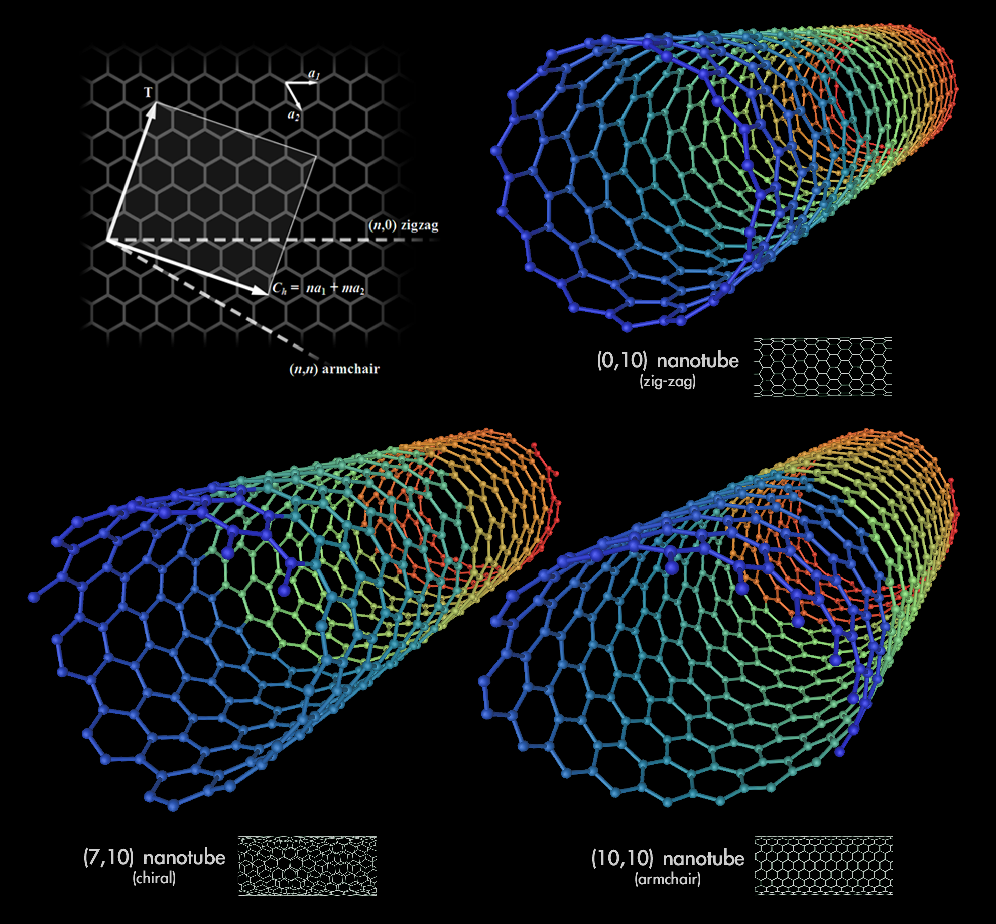 Carbon nanotubes. Image credit: Michael Ströck , Licensed under the Creative Commons Attribution-Share Alike 3.0 Unported license.
