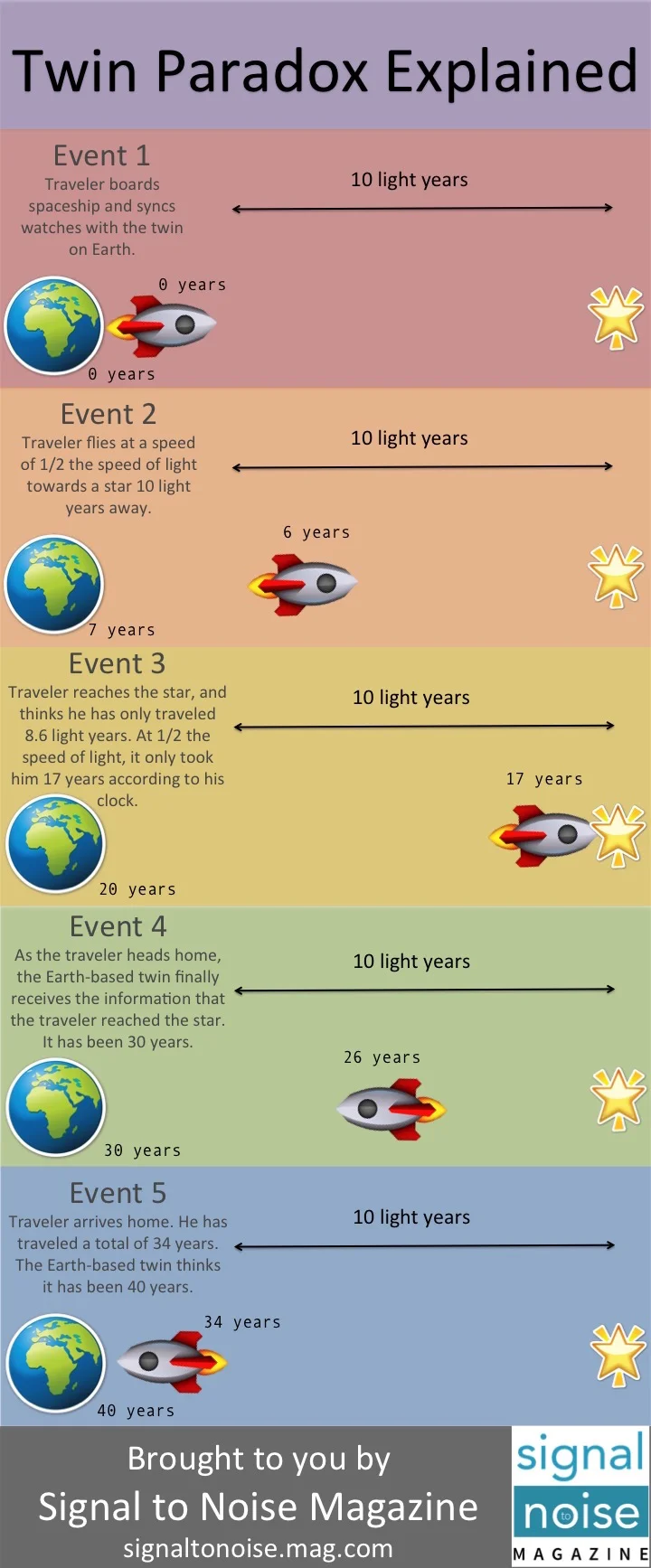 Infographic by Laura Haney.