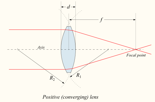 Converging lens.png