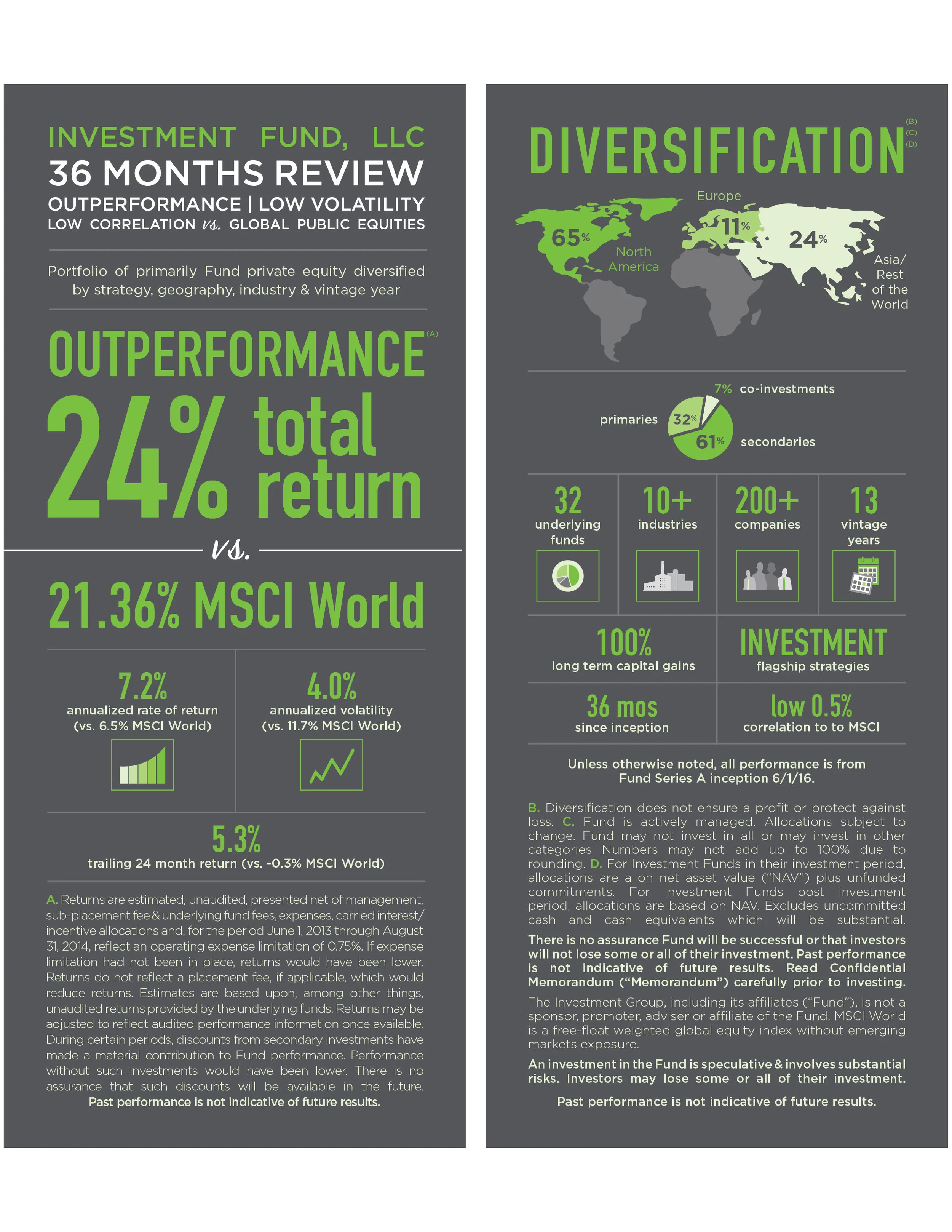 FUND REVIEW.jpg