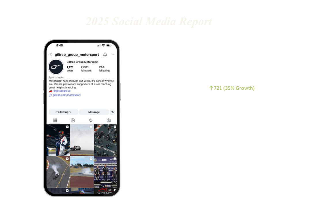 Giltrap Group Motorsport Social.png