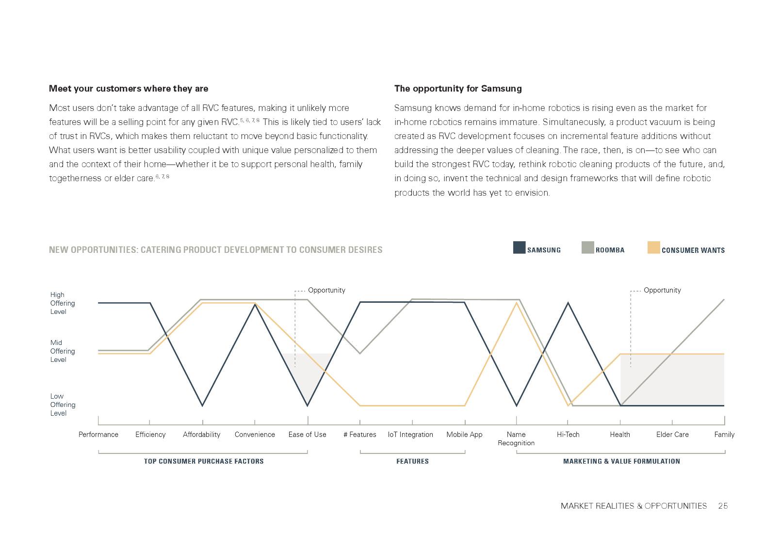 Final Research Findings - Samsung + Project Home.io-page-025.jpg