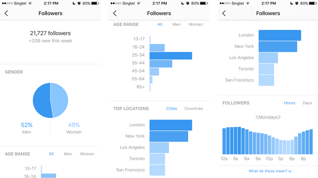Why Metrics Matter