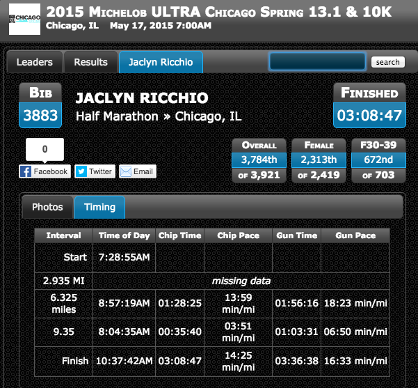 Do you see that? I was 672nd place out of 703 runners in my division. Don't think I earned an A on speed, but I did still show up!