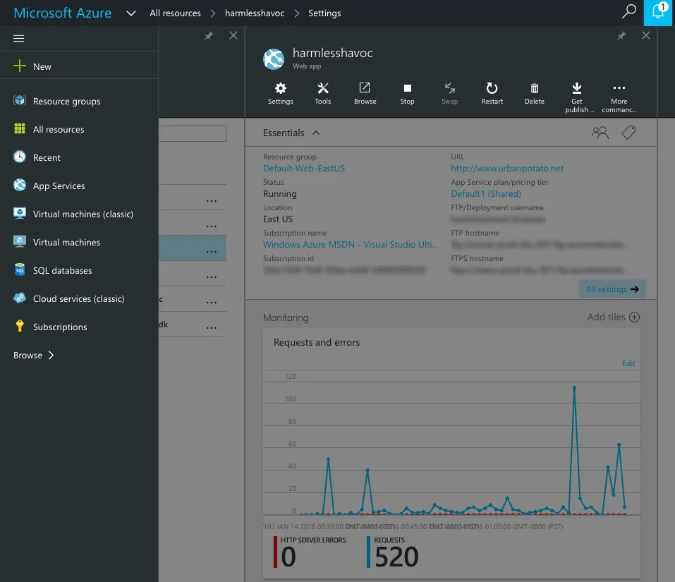 Harmless Havoc Meets Azure