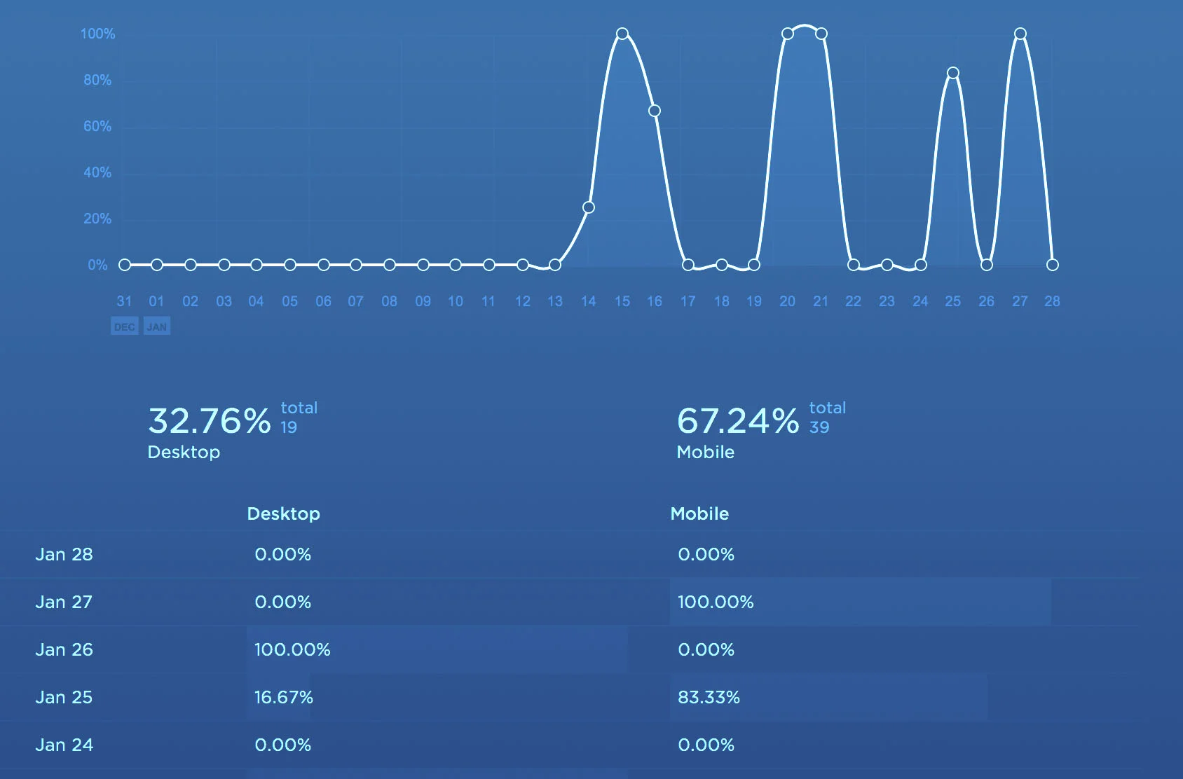 Another Year, Another Host