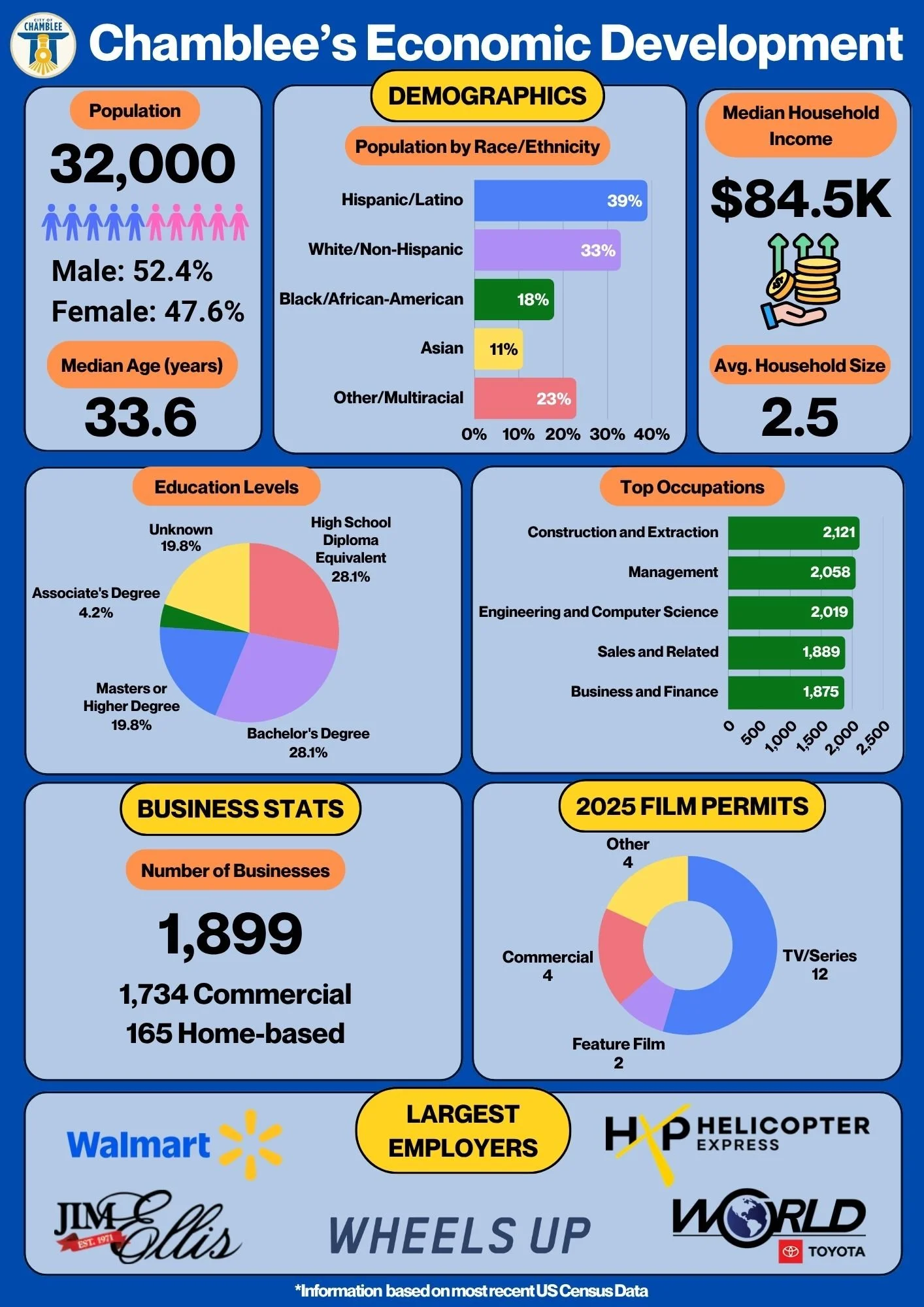 Chamblee Economic Development.jpg