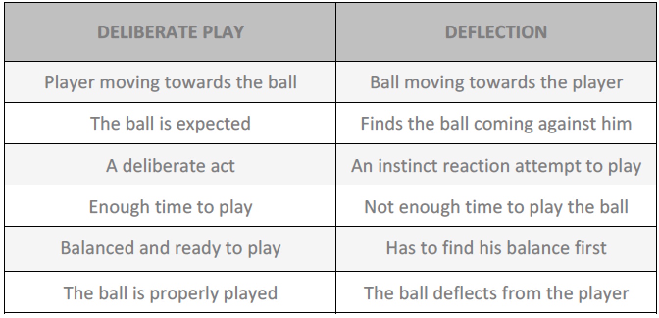 deliberate v deflection.jpeg