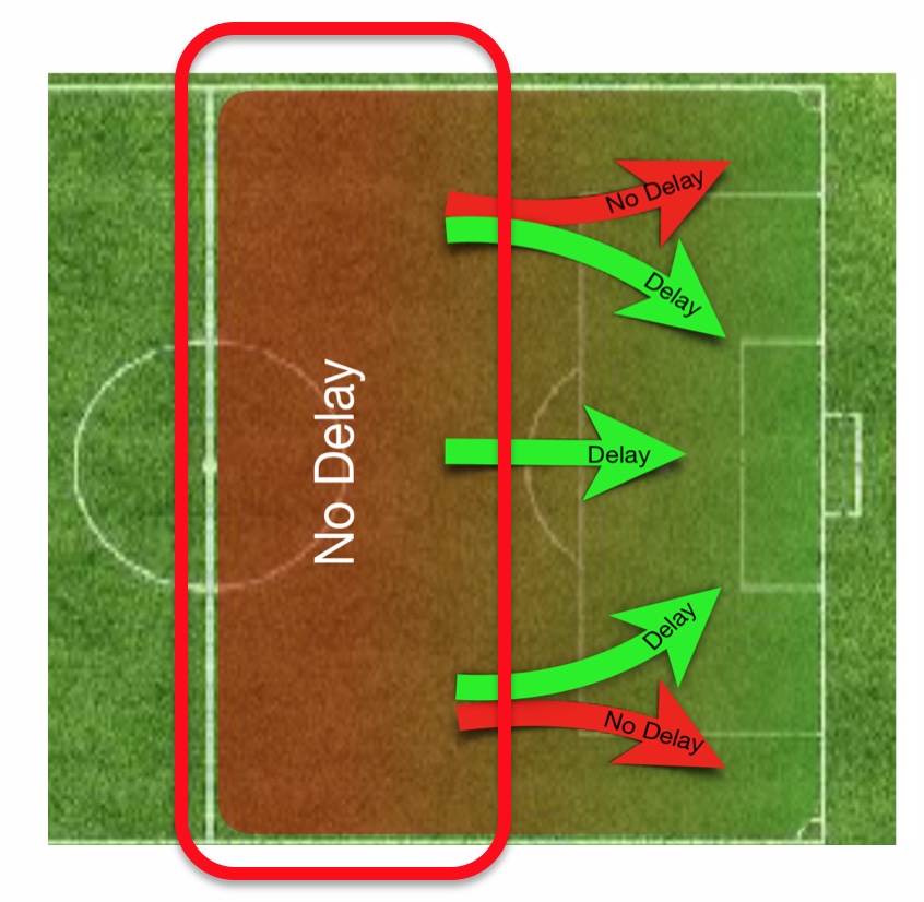 Near midfield: No delay with flag or whistle