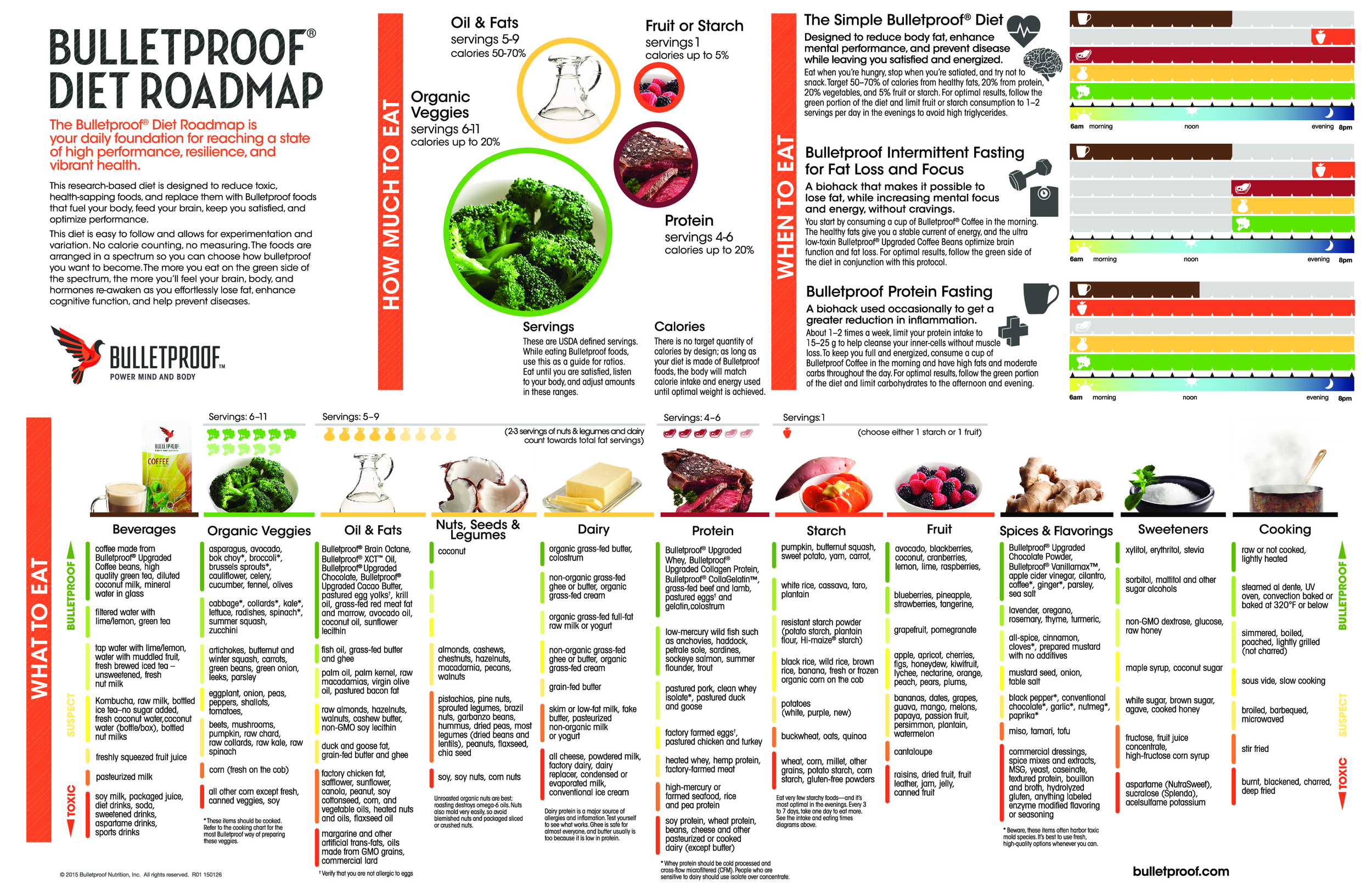 BulletproofRoadmap_Rebrand_outlined.png
