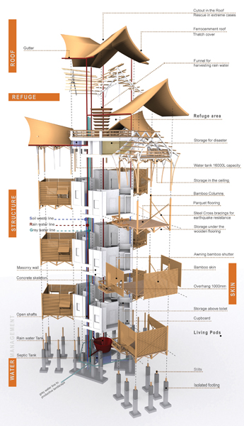 Design Against the Elements - Isometry