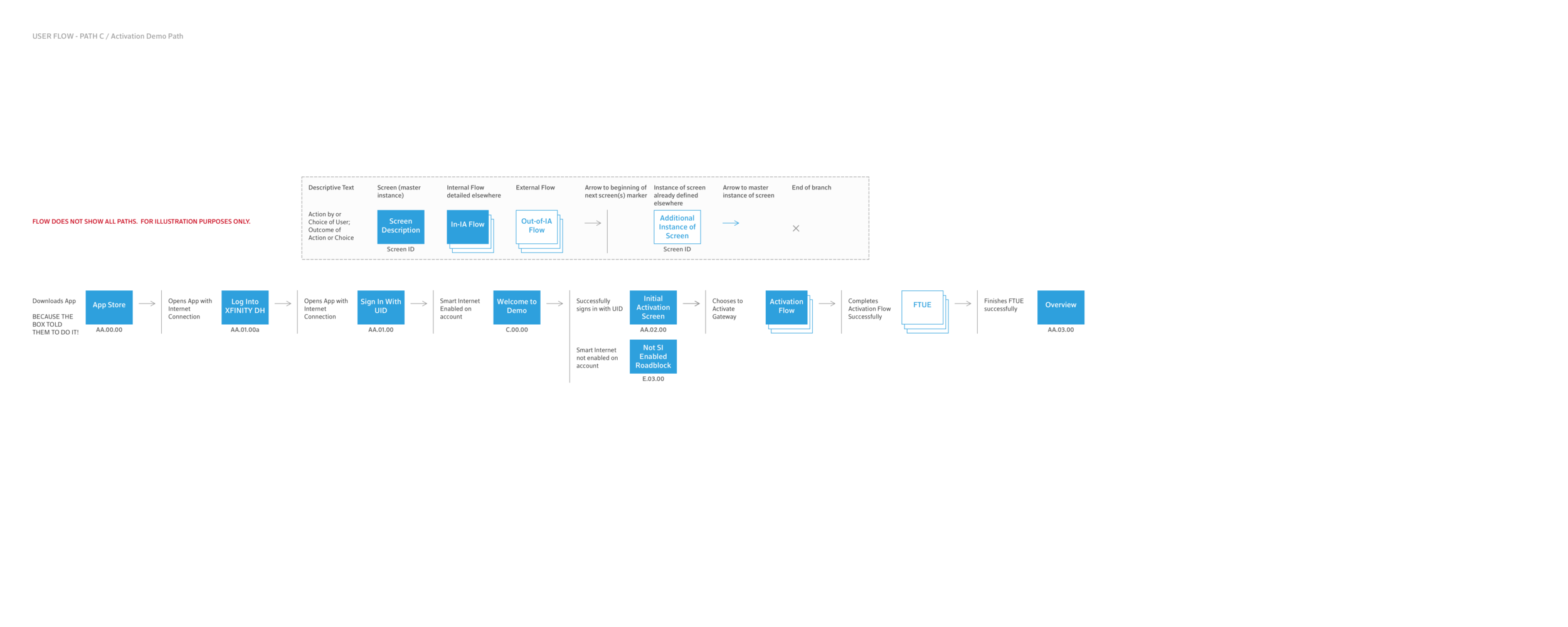 USERFLOW-Path-C-PDF.png