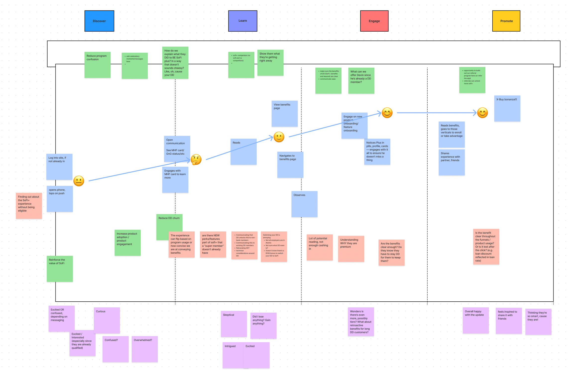 customer-journey-mapping-synthesis-existing.png