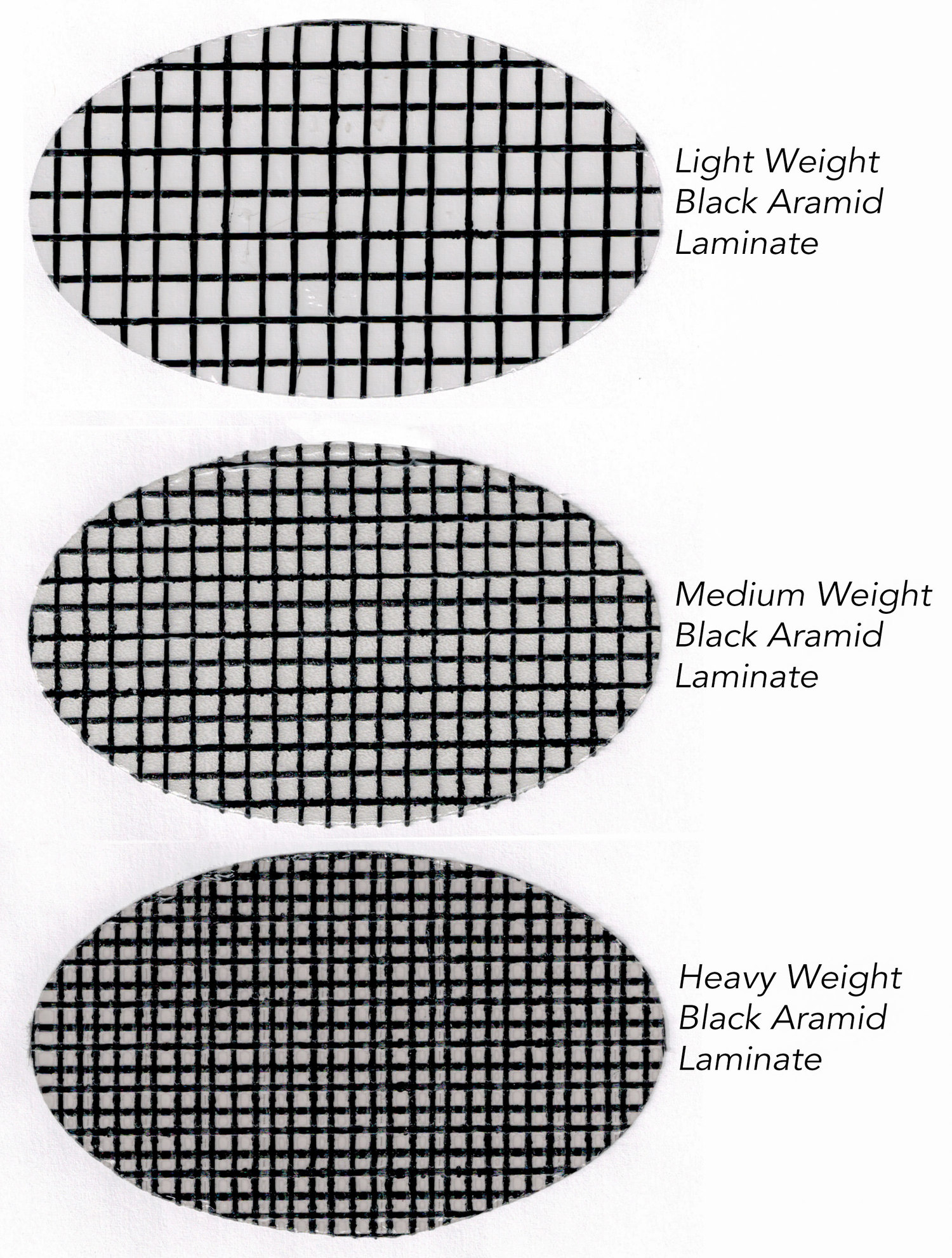 Three different weights of black aramid laminate made by Dimension Polyant for Tape-Drive sails. The lightweight material is used for small boats or light wind genoas. The medium weight laminate can be used for mainsails up to 45 feet, while the heavy material is used for heavy air jibs and offshore mainsails.