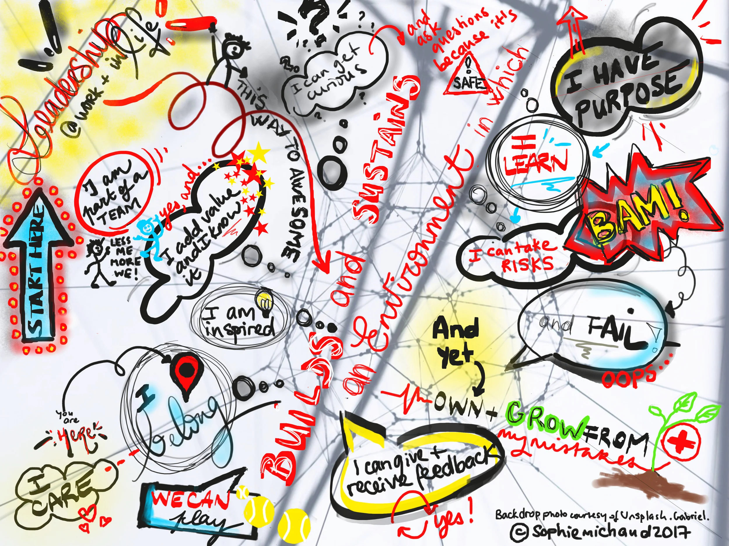 A graphical "statement" of leadership philosophy, by Sophie Michaud