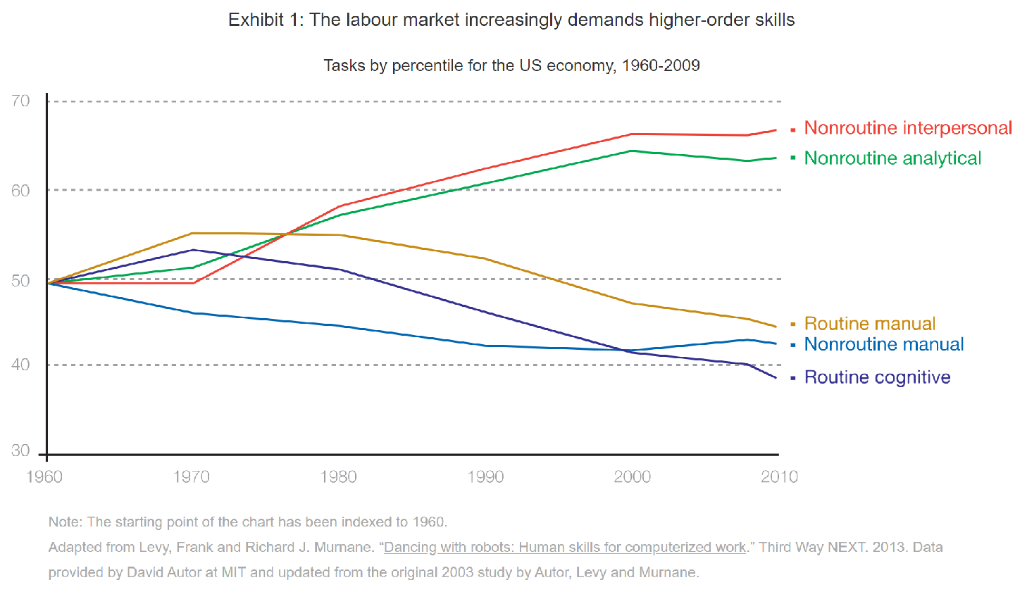 WEF skills.png