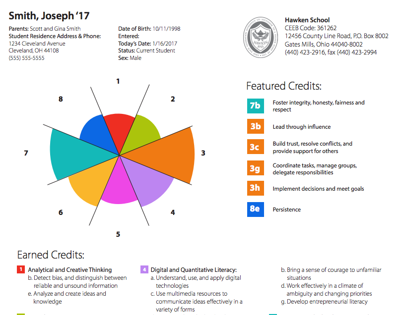 One concept model for an educational mastery transcript, produced by the Mastery Transcript Consortium .