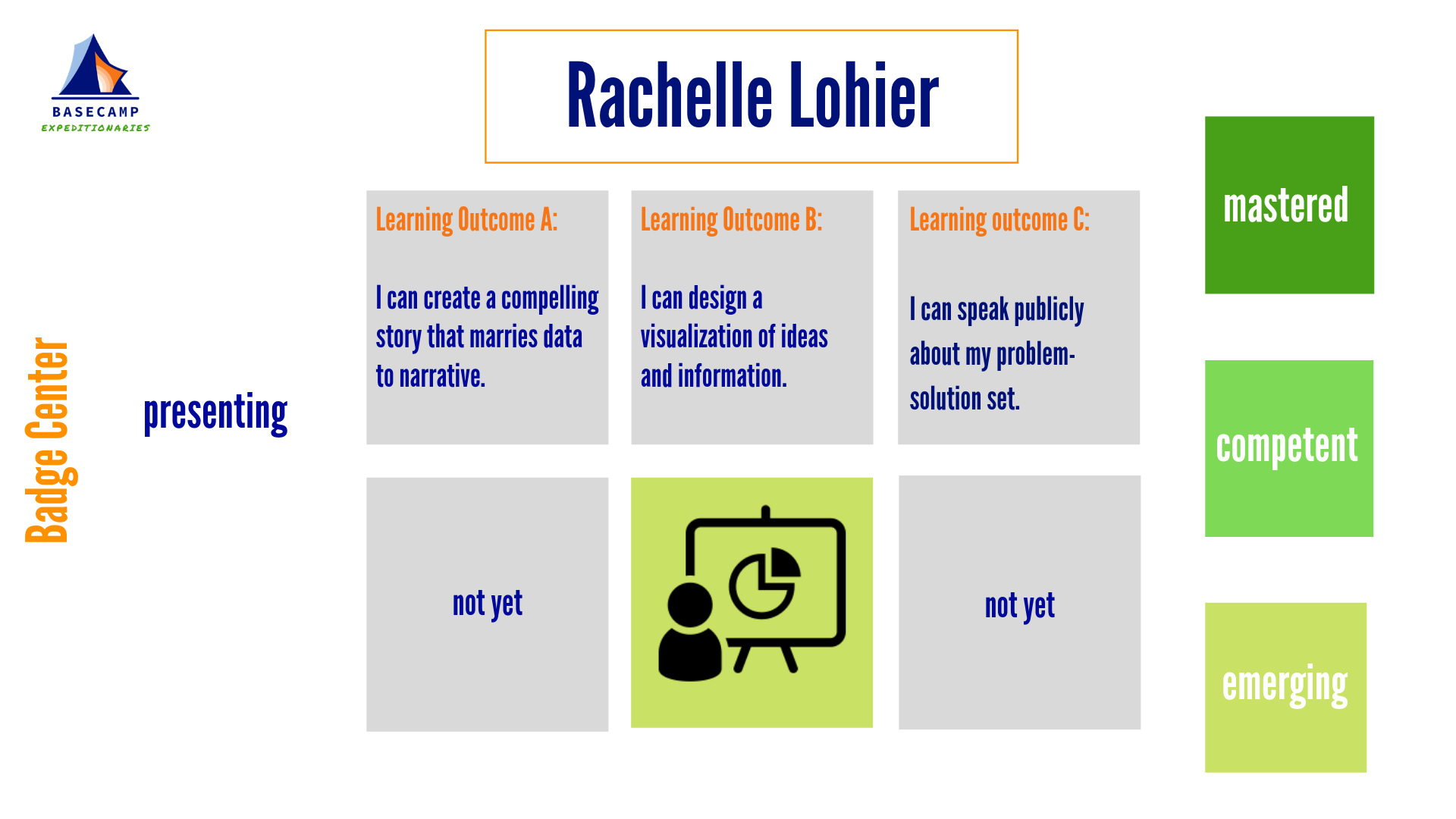 Lohier, Rachelle--presenting outcomes.png