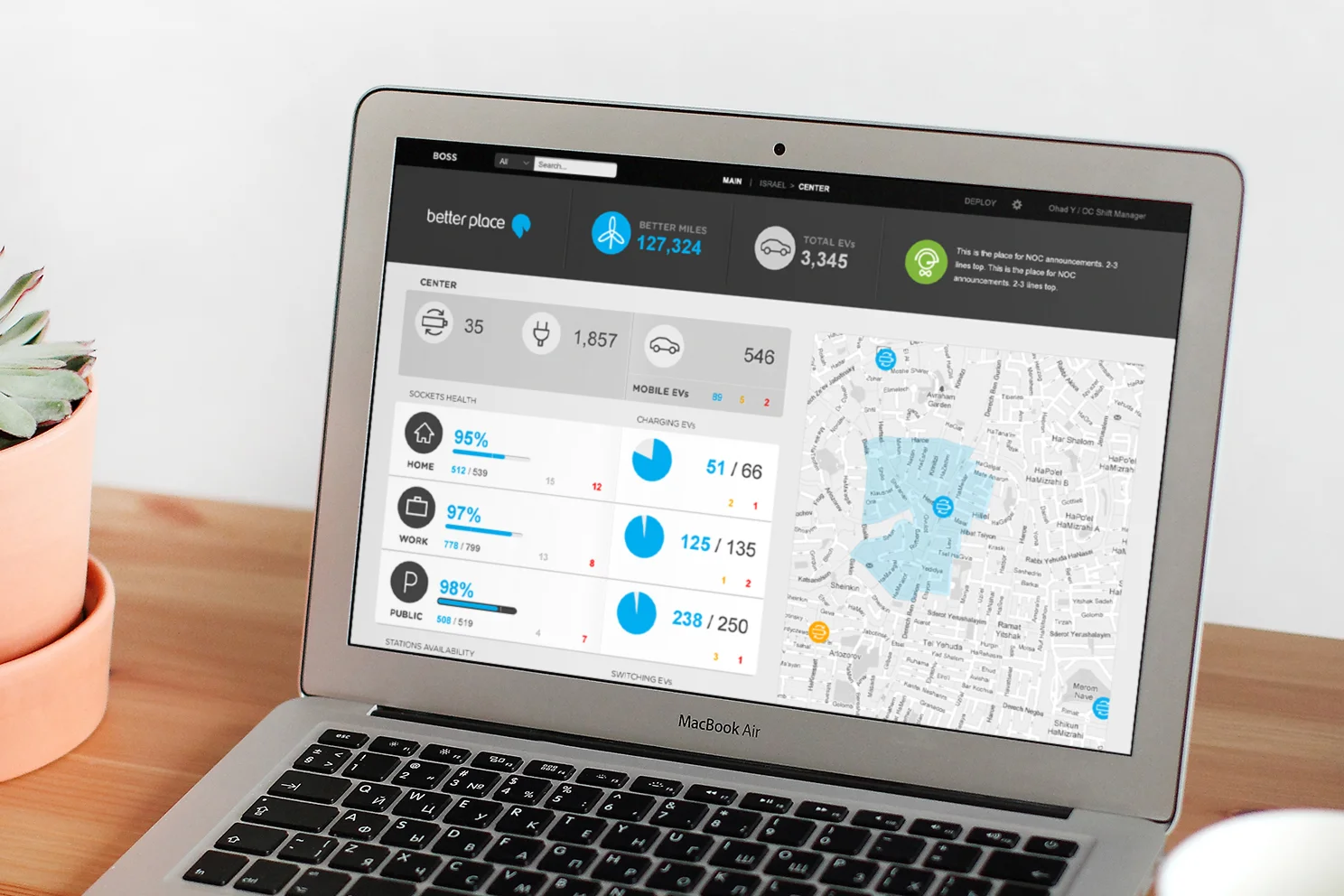Dashboard UX UI design for Better Place