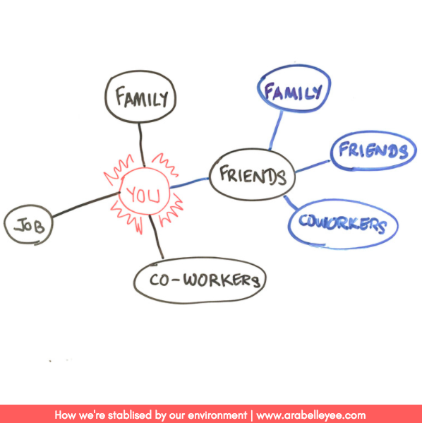 Ecosystem - Arabelle Yee.png