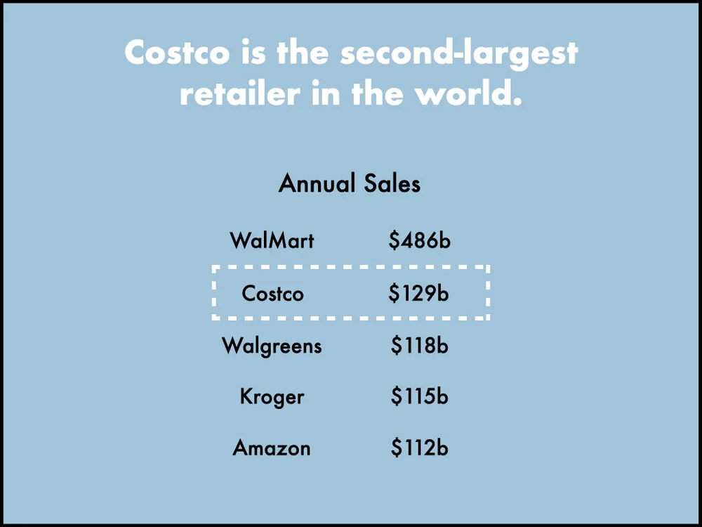The Resilience of Costco.003.jpeg