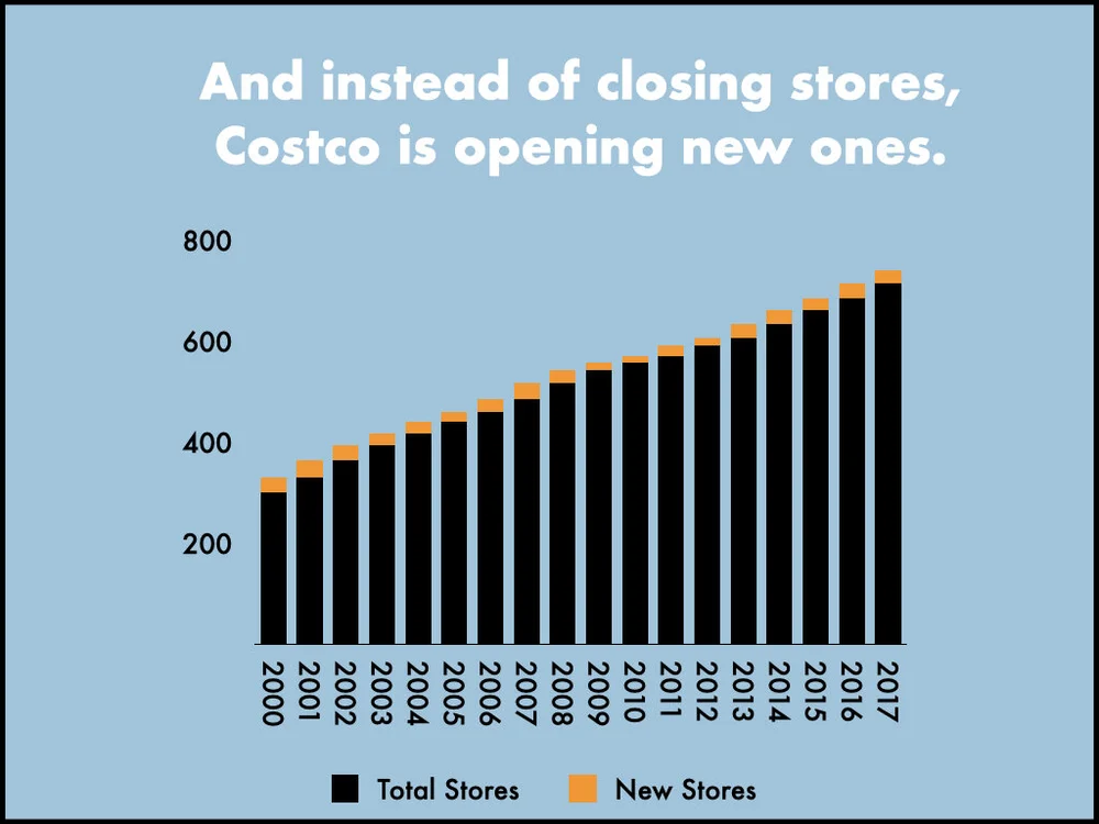 The Resilience of Costco.014.jpeg