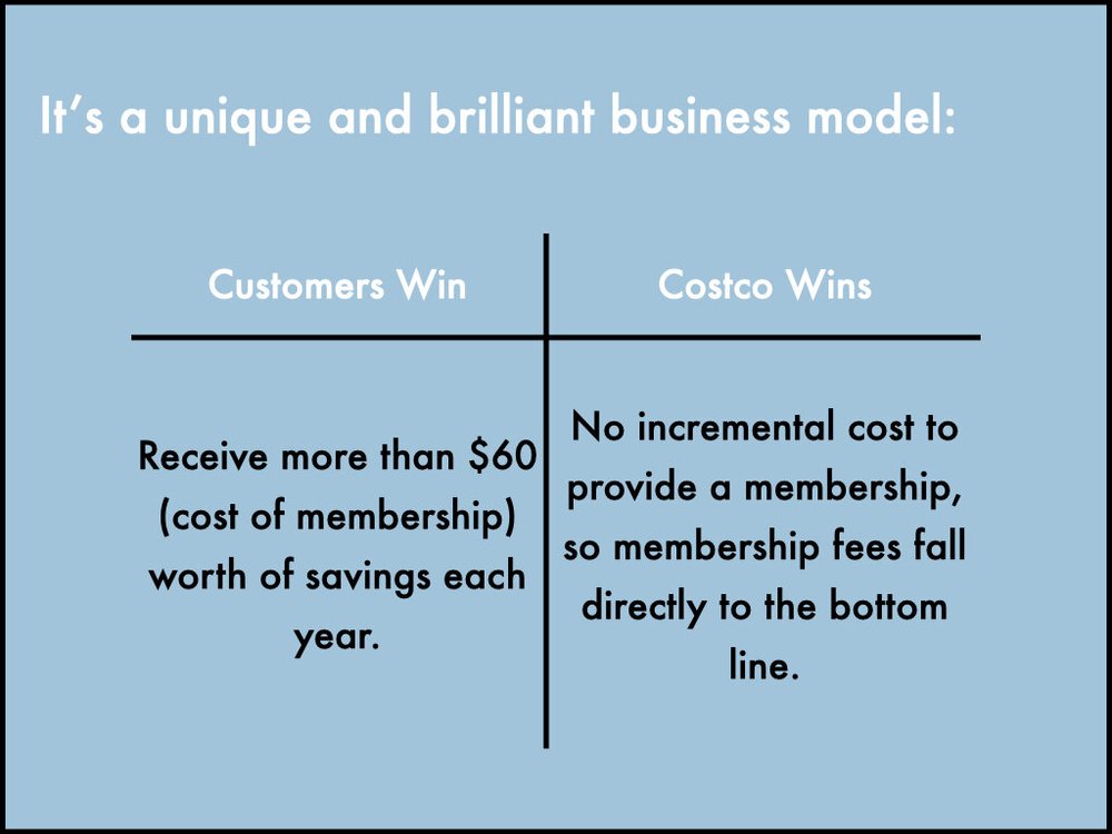 The Resilience of Costco.024.jpeg