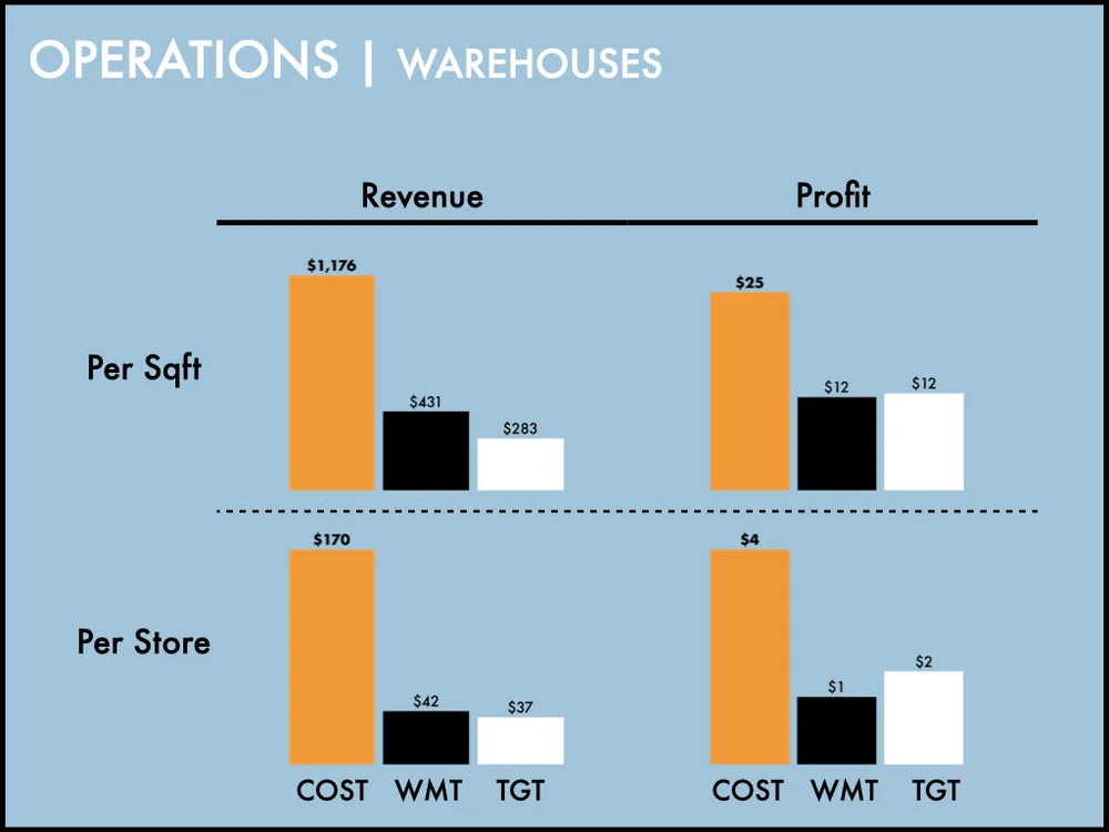 The Resilience of Costco.073.jpeg