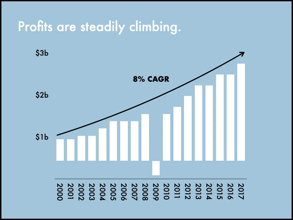 The Resilience of Costco.091.jpeg