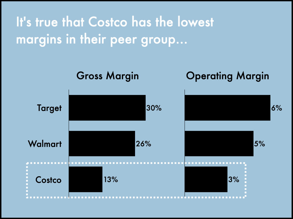 The Resilience of Costco.097.jpeg