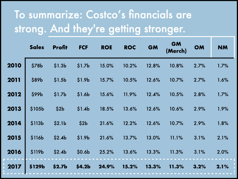 The Resilience of Costco.101.jpeg