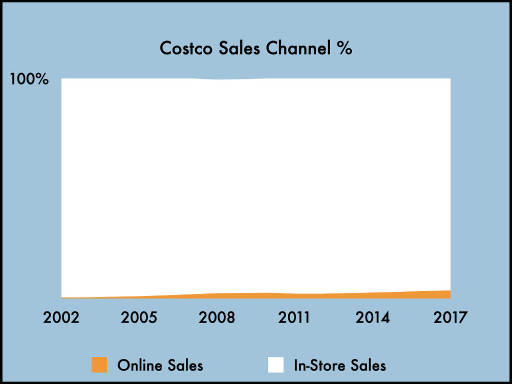 The Resilience of Costco.105.jpeg