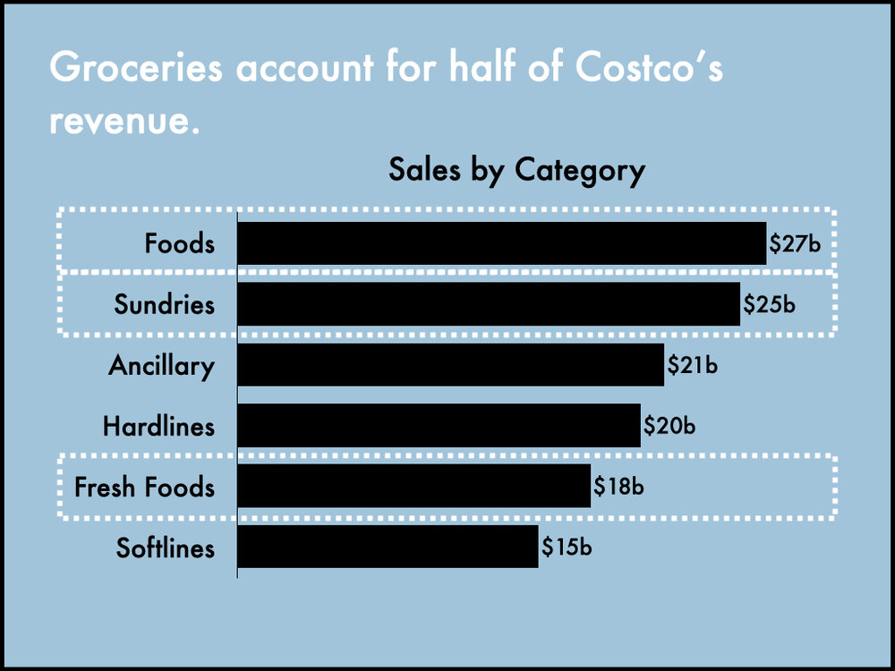 The Resilience of Costco.109.jpeg