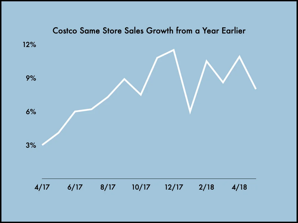 The Resilience of Costco.124.jpeg
