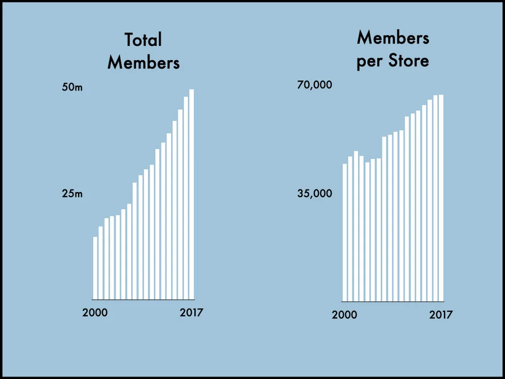 The Resilience of Costco.137.jpeg