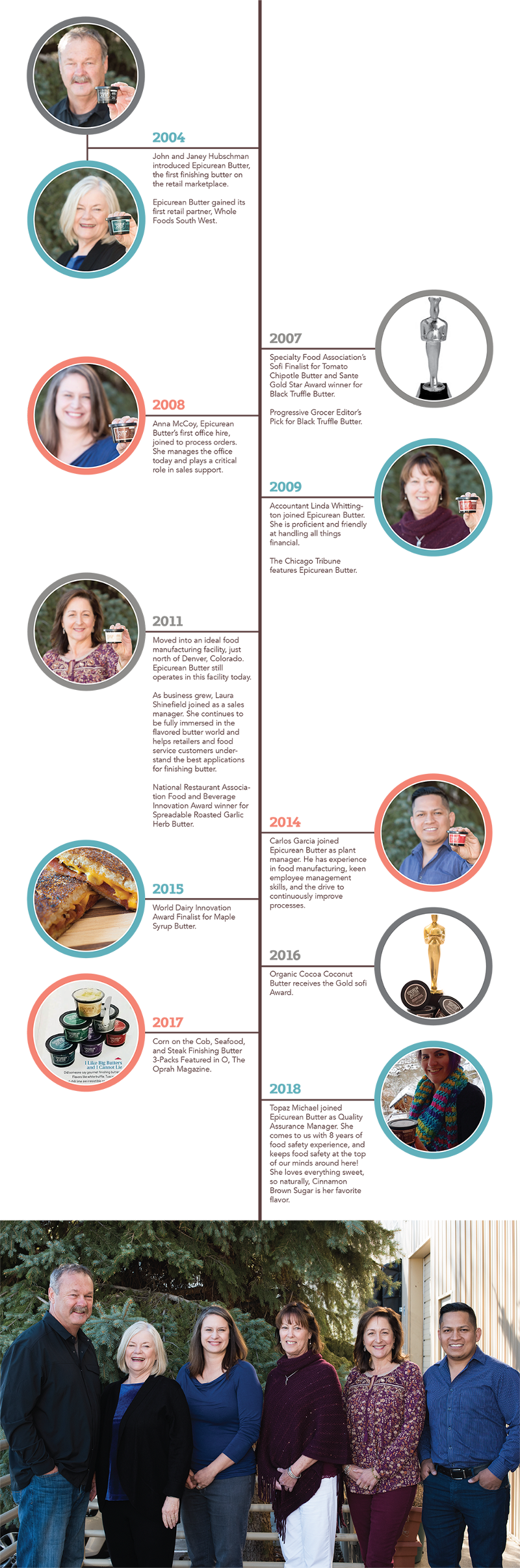 epicurean-butter-history.png